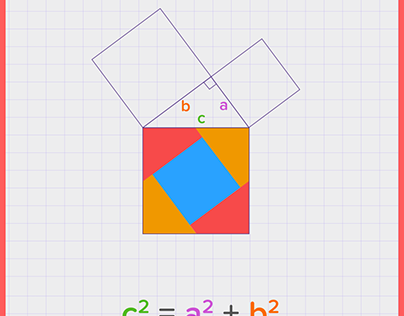 Visualize Pythagorean theorem!