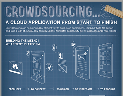 Crowdsourcing a Cloud Application from Start to Finish