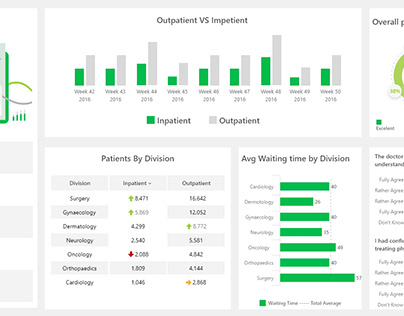 Healthcare Patient data Dashboard