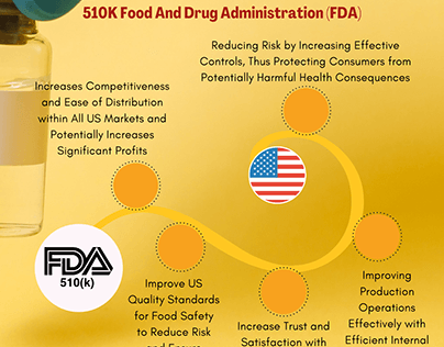 FDA CERTIFICATION