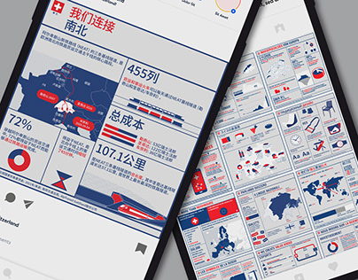 Infographics – About Switzerland