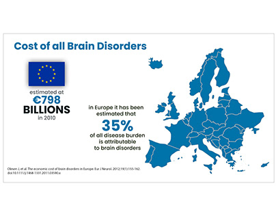 Infographic: cost of all Brain Disorder in UE