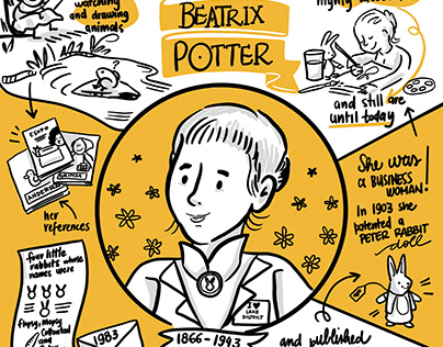 Sketchnoting Beatrix Potter