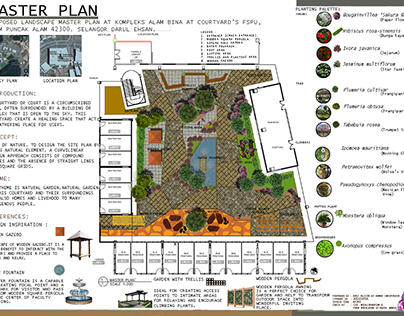 PROPOSED LANDSCAPE MASTER PLAN AT COURTYARD'S FSPU