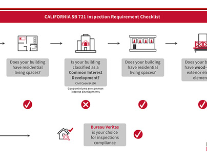 California SB 721 Inspection Requirement Checklist