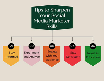 Tips to Sharpen Your Social Media Marketer Skills