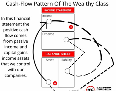 Cash Flow Pattern Of The Wealthy