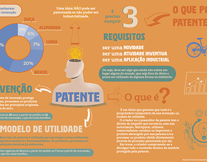 Infográfico Patente