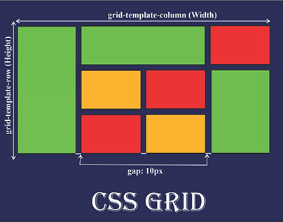 Basic CSS Grid System | Sencha