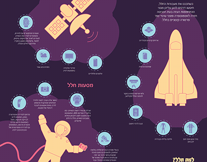 Technologies That Were Developed For Space Infographic
