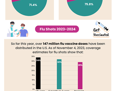 Influenza Updates Influenza Medication