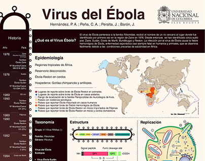 Infografia Virus Ebola