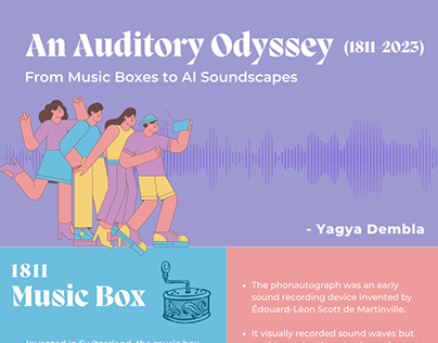 An Auditory Odyssey - A Visual Timeline