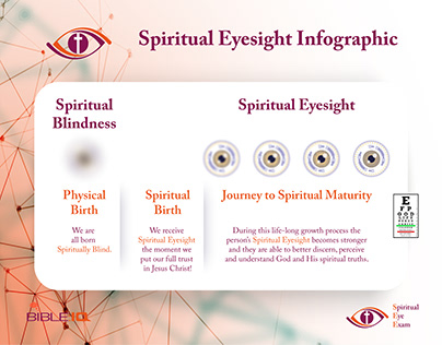 Eyesight Inforagpics
