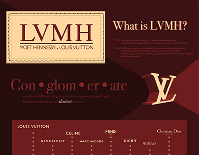 LVMH Infographic