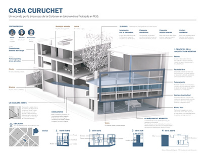 Project thumbnail - Casa Curutchet