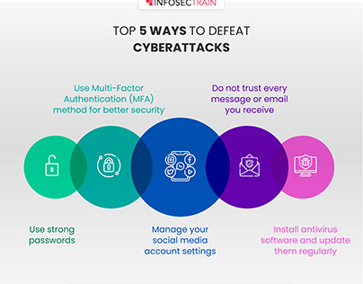 Top 5 Ways To Defeat Cyberattacks - InfosecTrain