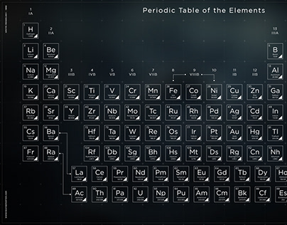 Periodic Table of the Elements in Rive