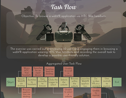 Task Flow Research