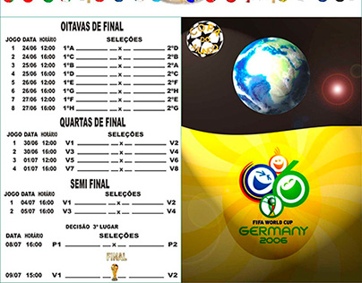Tabela da Copa do Mundo 2006