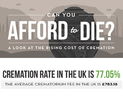 cremation statistics uk