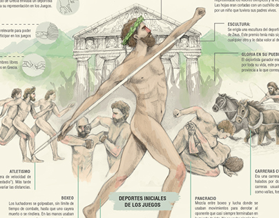 Juegos Olímpicos Antigüos: infografía