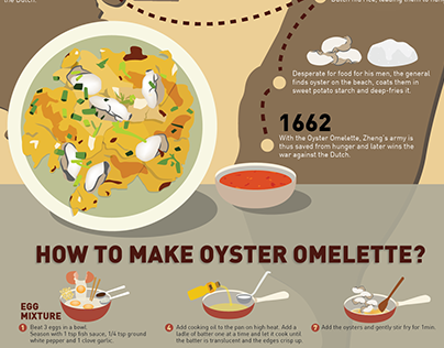 Oyster Omelette Infographic Poster