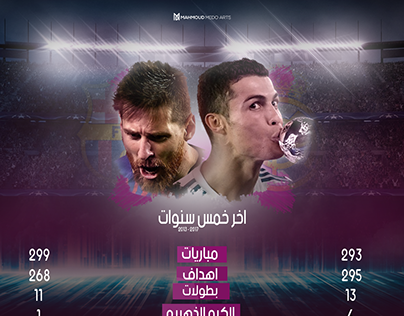 Messi vs Ronaldo 2013-2017