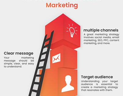 affiche infographie "KEYS of a successful MARKETING "