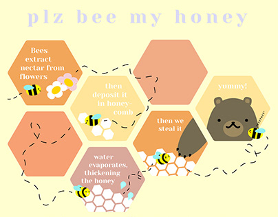 bee my honey infographic