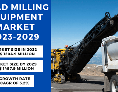 Road Milling Equipment Market
