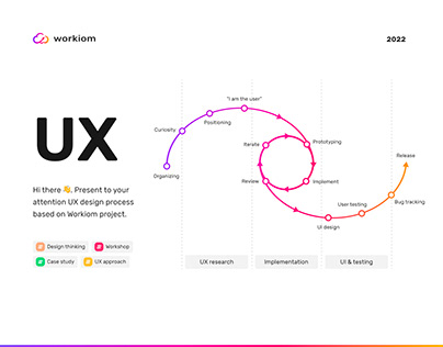 Workiom: UX design process
