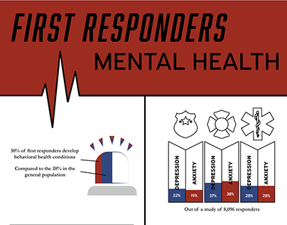 Infographic Poster: First Responders Mental Health
