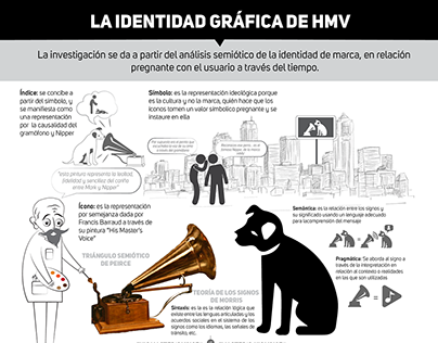 Infografía "La Identidad Gráfica de HMV"