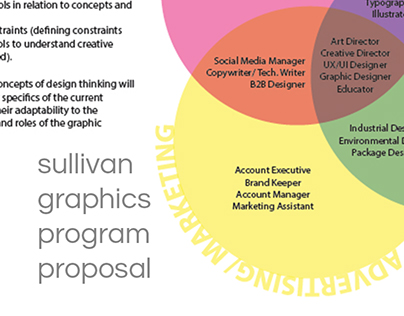 Sullivan Graphics Program Proposal
