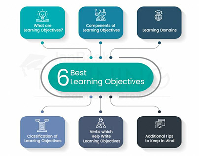 Micro-Infographic 6 Best Learning Objectives?