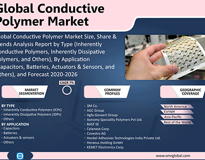 Global Conductive Polymer Market 2020-2026