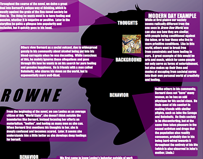 Brave New World Character Analysis Poster