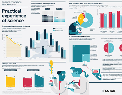 Wellcome Trust - Science Education Tracker 2019