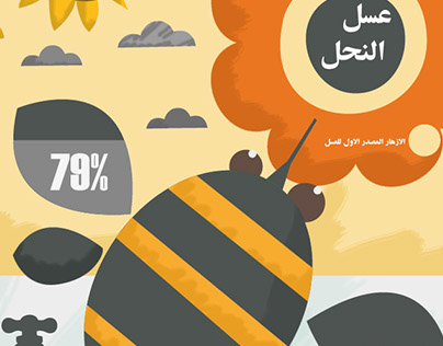 -Honey infographic - انفوجرافيك عسل النحل
