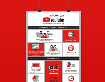 Google & Youtube Infographics