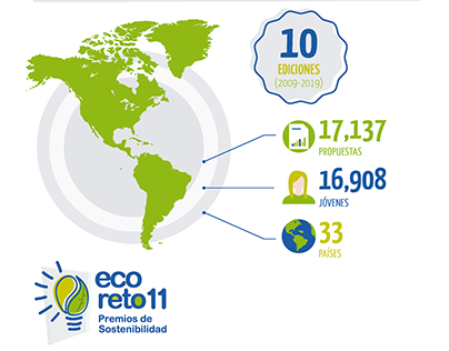 PepsiCo Infographics | Eco reto 10 years