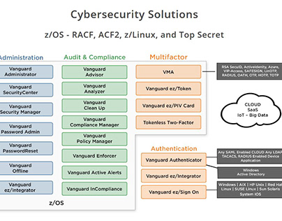 Vanguard Integrity Professionals - Cybersecurity