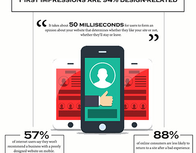 Statistics About Mobile Design & User Experience