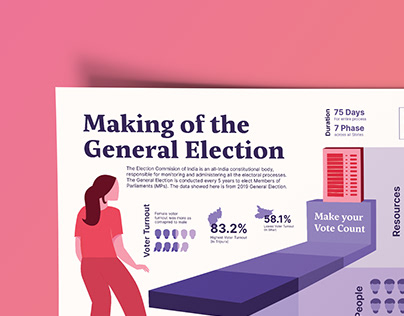 Making of the General Election | Infographics