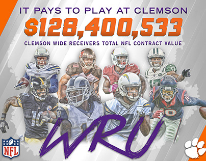 Clemson WRU Salaries