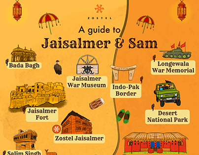 Sam-Jaisalmer illustrated guide for Zostel