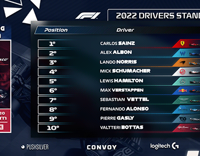 F1 Leaderboard Drivers