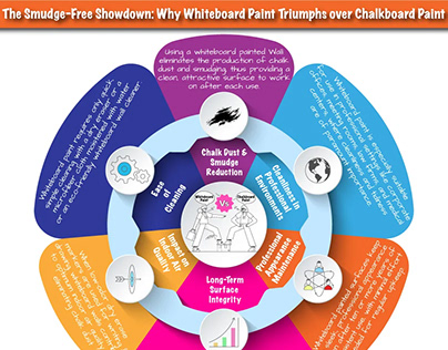 WHITEBOARD PAINT TRIUMPHS OVER CHALKBOARD PAINT