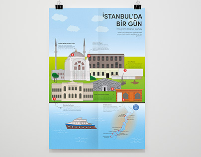 İstanbul'da Bir Gün/ İnfografik